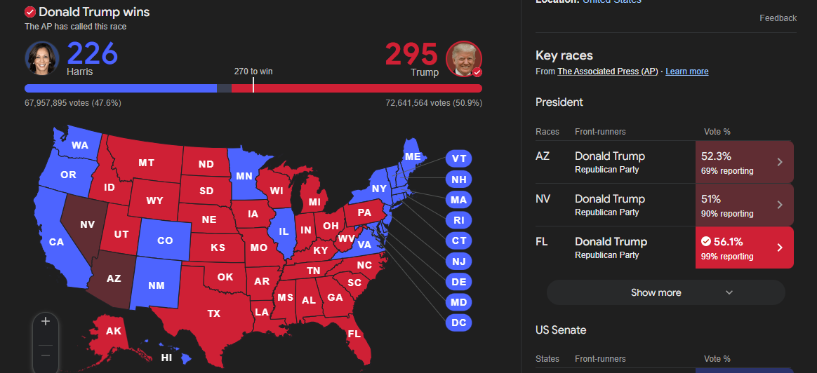 The Election leads to "mixed feelings" from the student body.